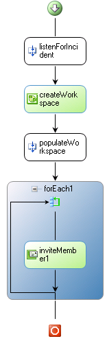 Groove workflow